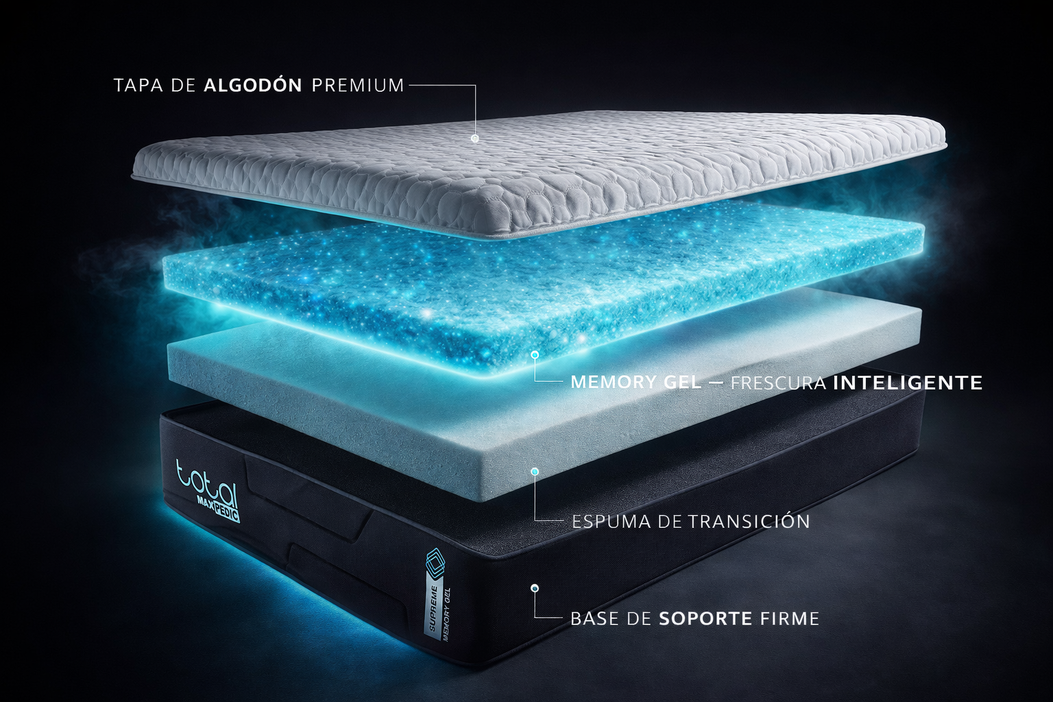 Tecnología de capas Total Max Pedic