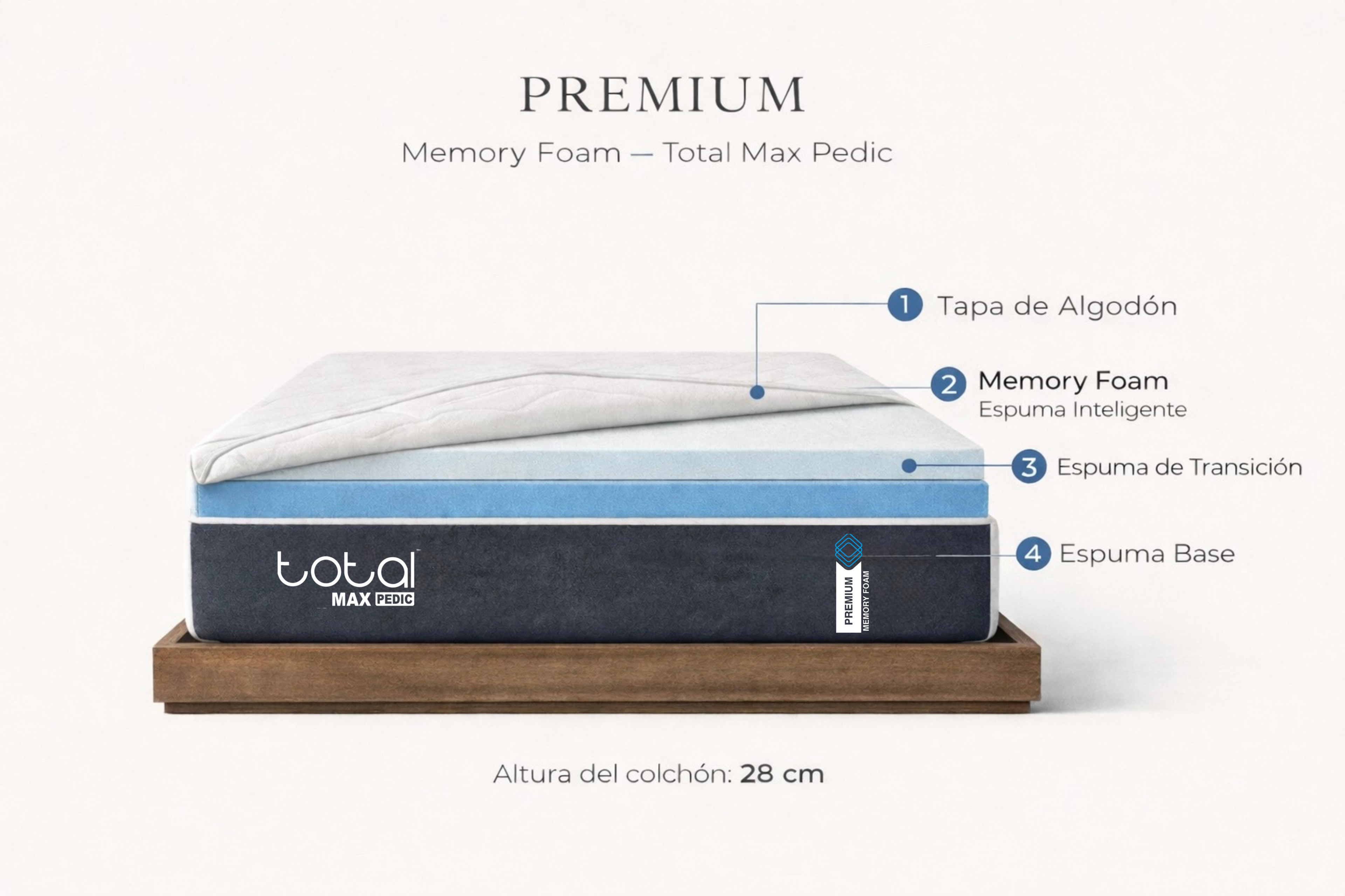 Colchón Premium Memory Foam